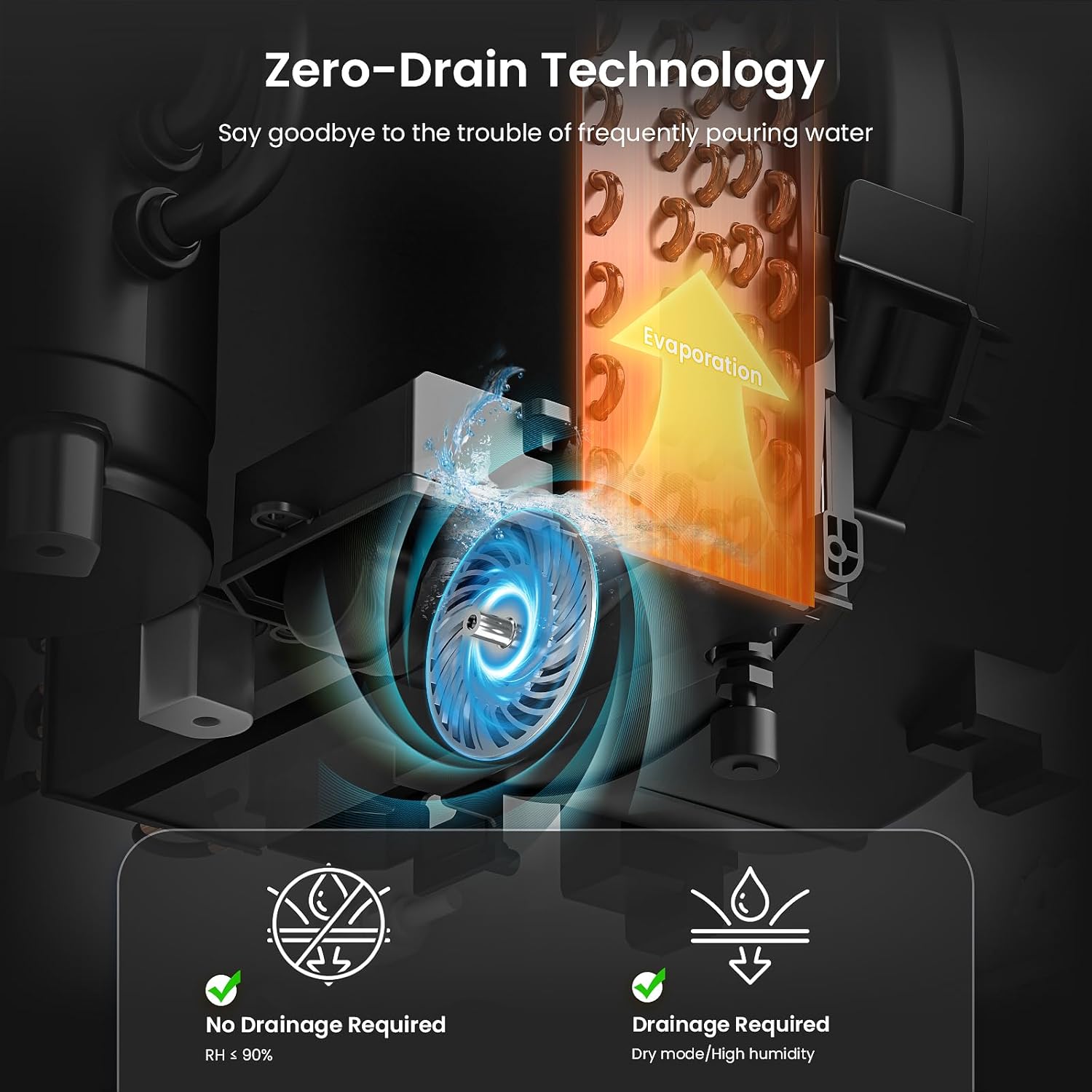ZAFRO 10,000 BTU (6,000 BTU SACC) Smart Portable Air Conditioner Cools Up To 250 sq. ft.