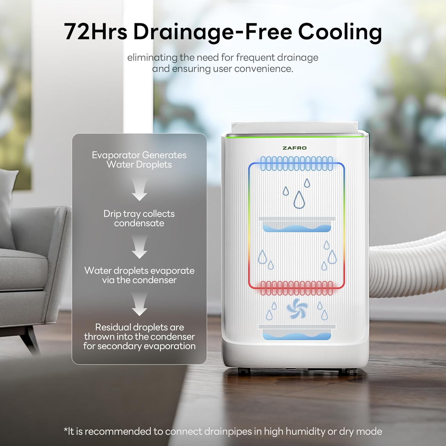 ZAFRO 16,000 BTU (12,000 BTU SACC) Portable Air Conditioner - 72Hrs Drainage-Free Cooling