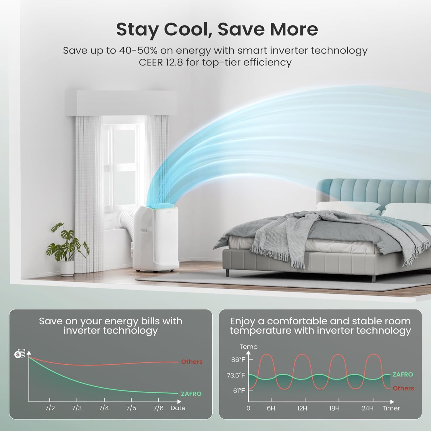 ZAFRO 16,000 BTU (12,000 BTU SACC) Portable Air Conditioner - Energy Saving and Smart Inverter Technology