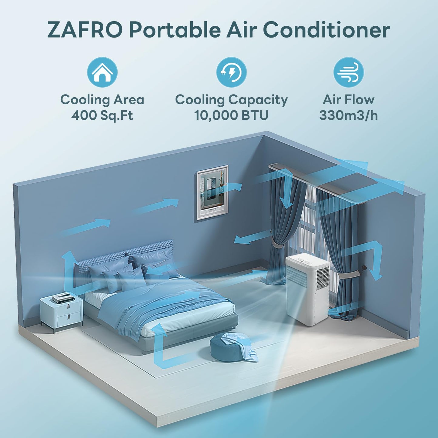 ZAFRO 10000BTU 3-IN-1 Portable Air Conditioners, Air Conditioner with 3 Speeds, i AC with Remote Control/Timer/LED Display